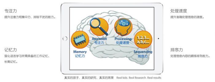 大脑地图英语,3-16岁,ai 大脑科技,英文口语阅读专家