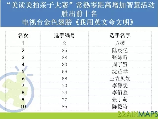 大脑地图常熟港澳城中心